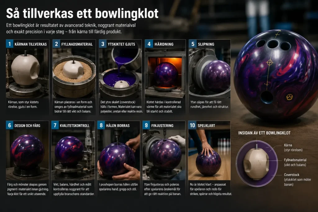 Bowlingklot tillverkning